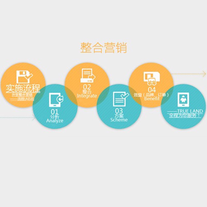 常州广告公司怎么选？从广告设计制作到品牌整合营销的全流程指南